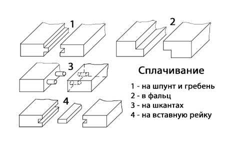 Соединение в полдерева