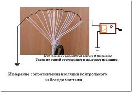 Измерение сопротивления изоляции провода и кабеля. Измерение сопротивления изоляции контрольных кабелей. Измерение сопротивления изоляции контрольных кабелей ПУЭ. Как измерить изоляцию кабеля. Измерения сопротивления изоляции кабеля после прокладки.