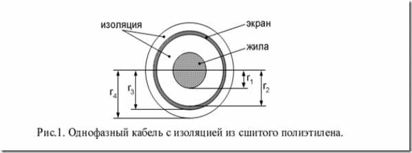 Сшитый полиэтилен высоковольтный кабель