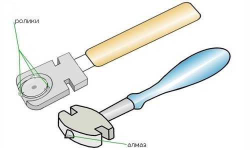 Стеклорез как пользоваться