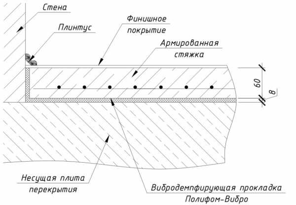 Стяжка пола инструкция