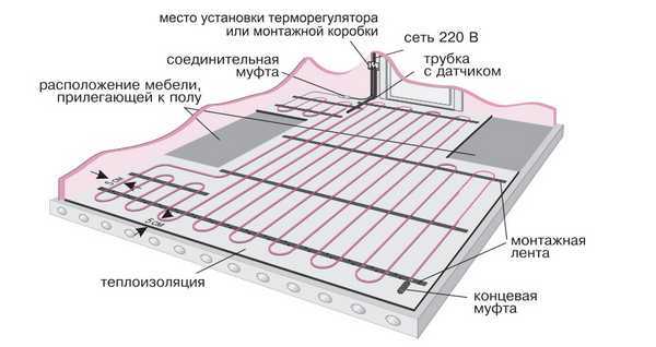 Теплые полы в каркасном доме