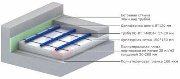 Теплый пол на наливной пол