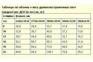 Толщина дсп для пола