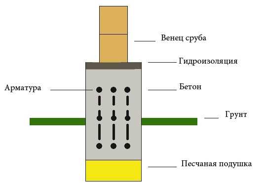 Утепление цоколя пенополистиролом