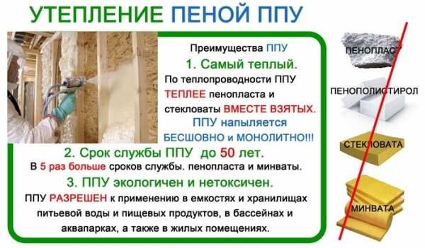 Утепление домов пенополиуретаном