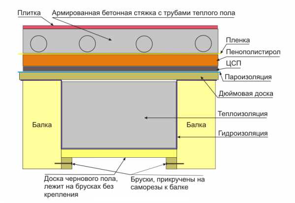 Утепление пола экструдированным пенополистиролом