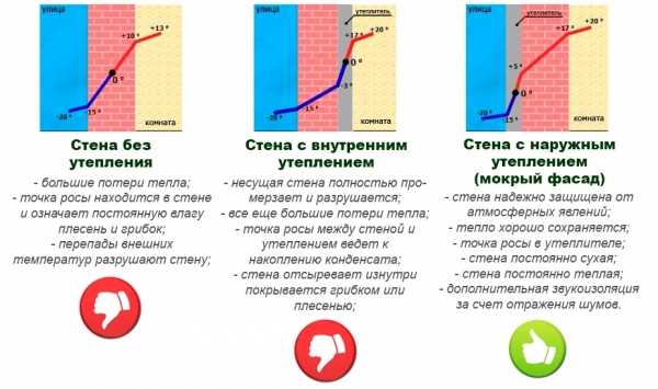 Утепление пола каркасного дома минеральной ватой схема