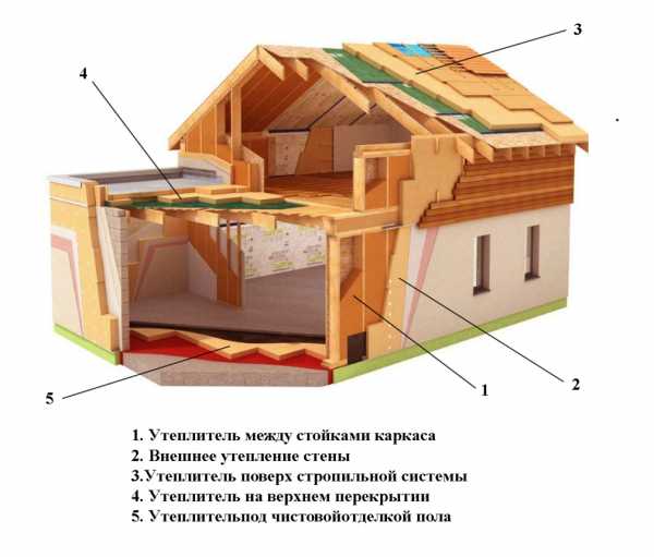 Утепление пола каркасного дома