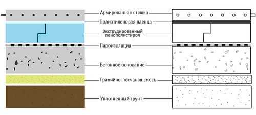 Утепление пола в деревянном доме первого этажа