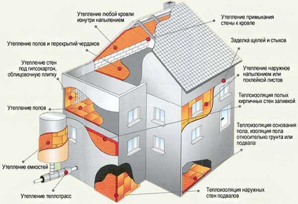 Утепление полиуретаном цена