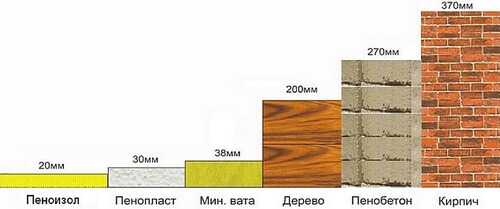Утеплитель пенополистирол характеристики