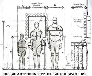 Высота гигиенического душа от пола стандарт